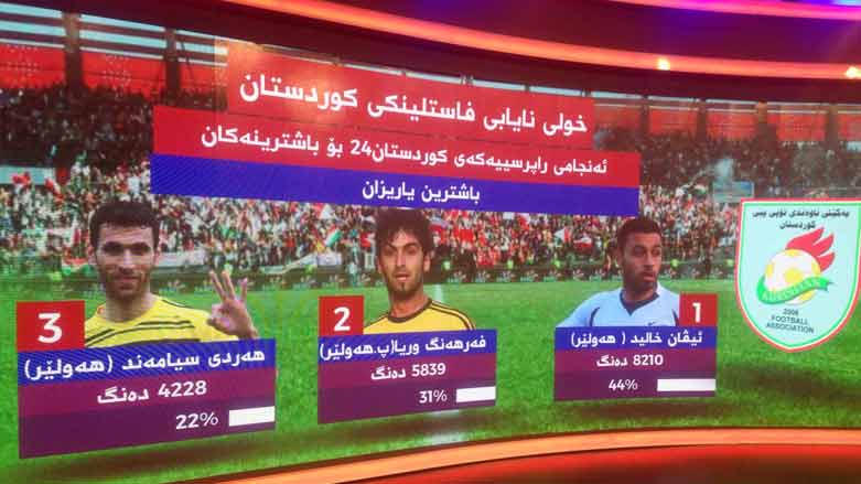 ئه‌نجامی ڕاپرسییه‌ گه‌وره‌كه‌ی كوردستان24 ڕاگه‌یاندرا
